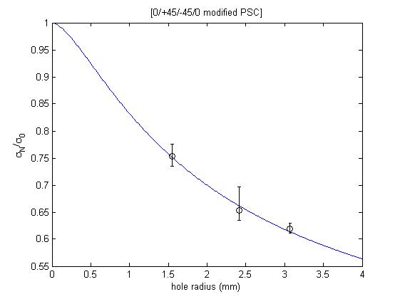 Characterization Image 19