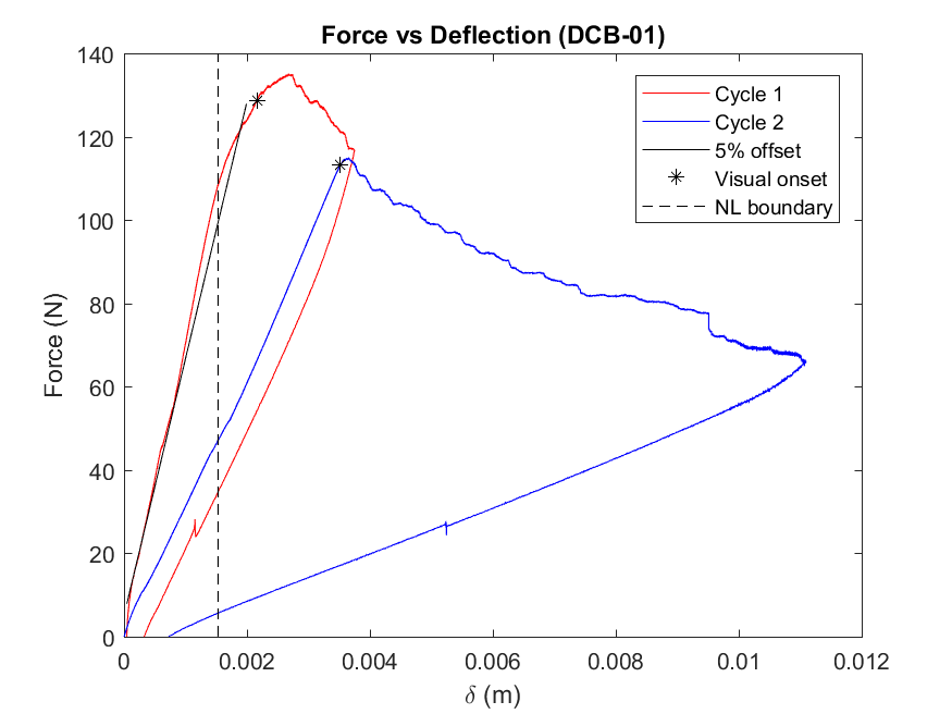 Characterization Image 21