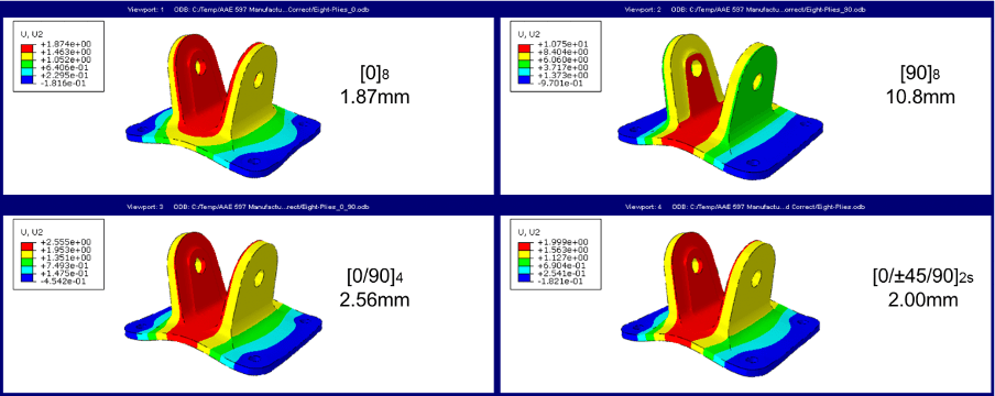 Compression Molding Image 3