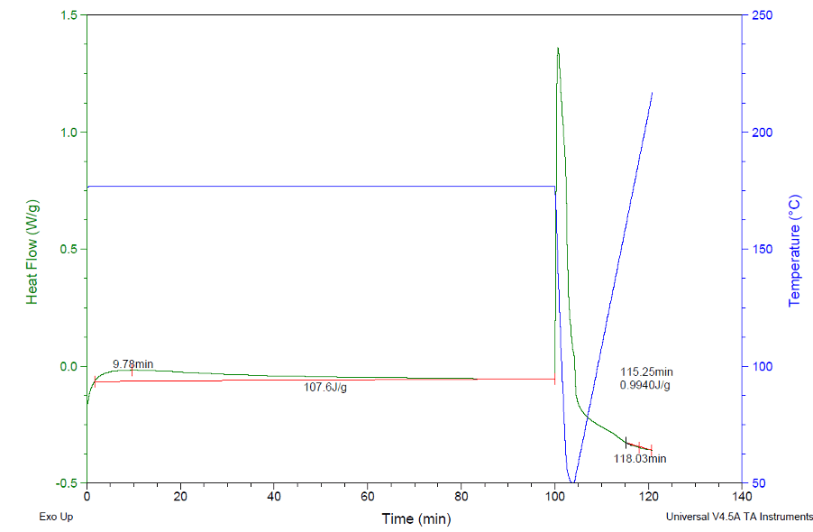 Compression Molding Image 4
