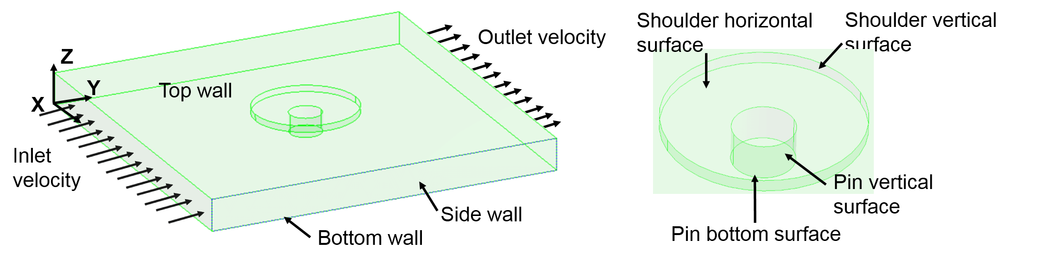 FSW Image 2